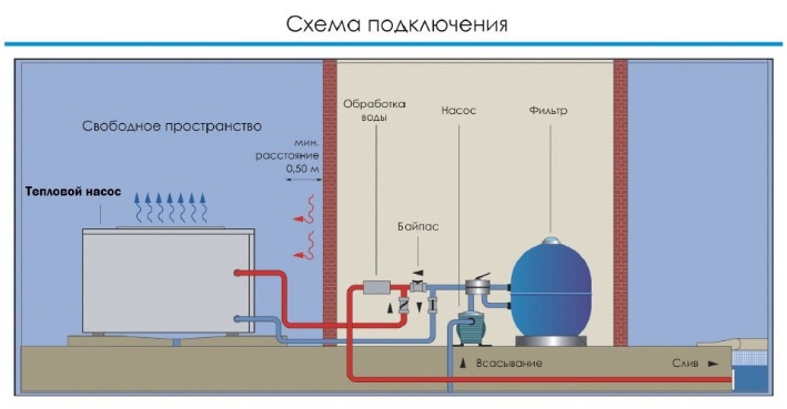 Тепловой насос Fairland IPHC28 (тепло/холод) для бассейнов до 50 м.куб.